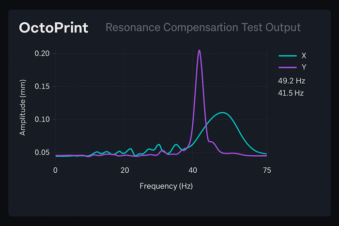OctoPrint resonance test output